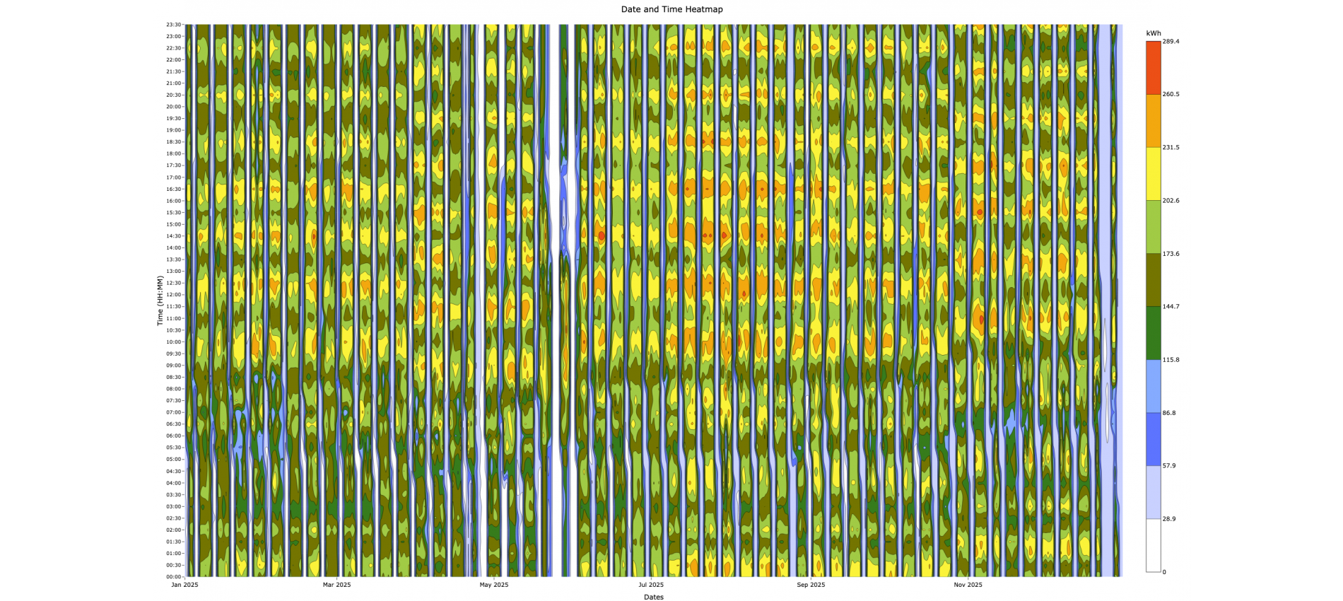 Heatmap