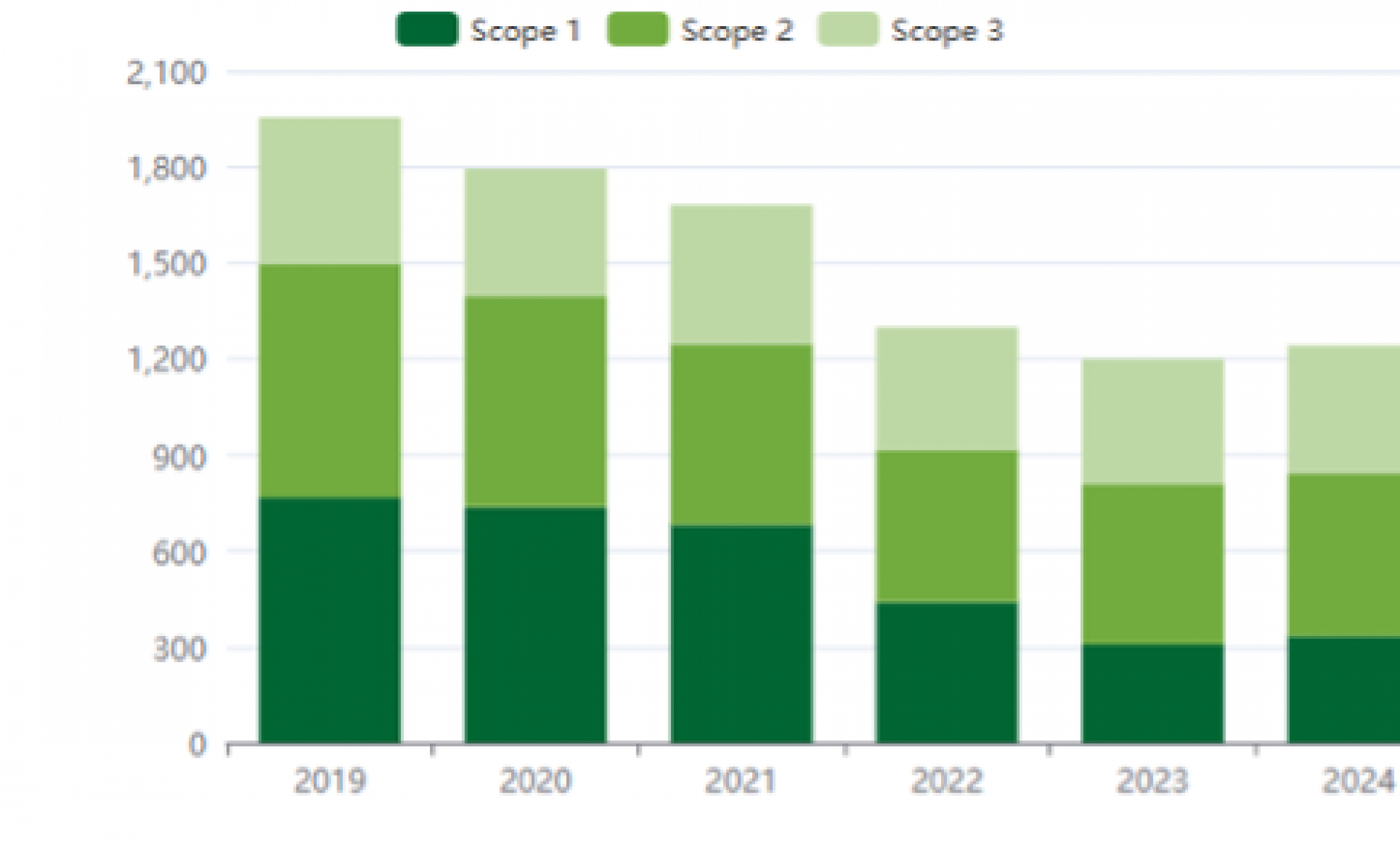 Project Cost and Savings