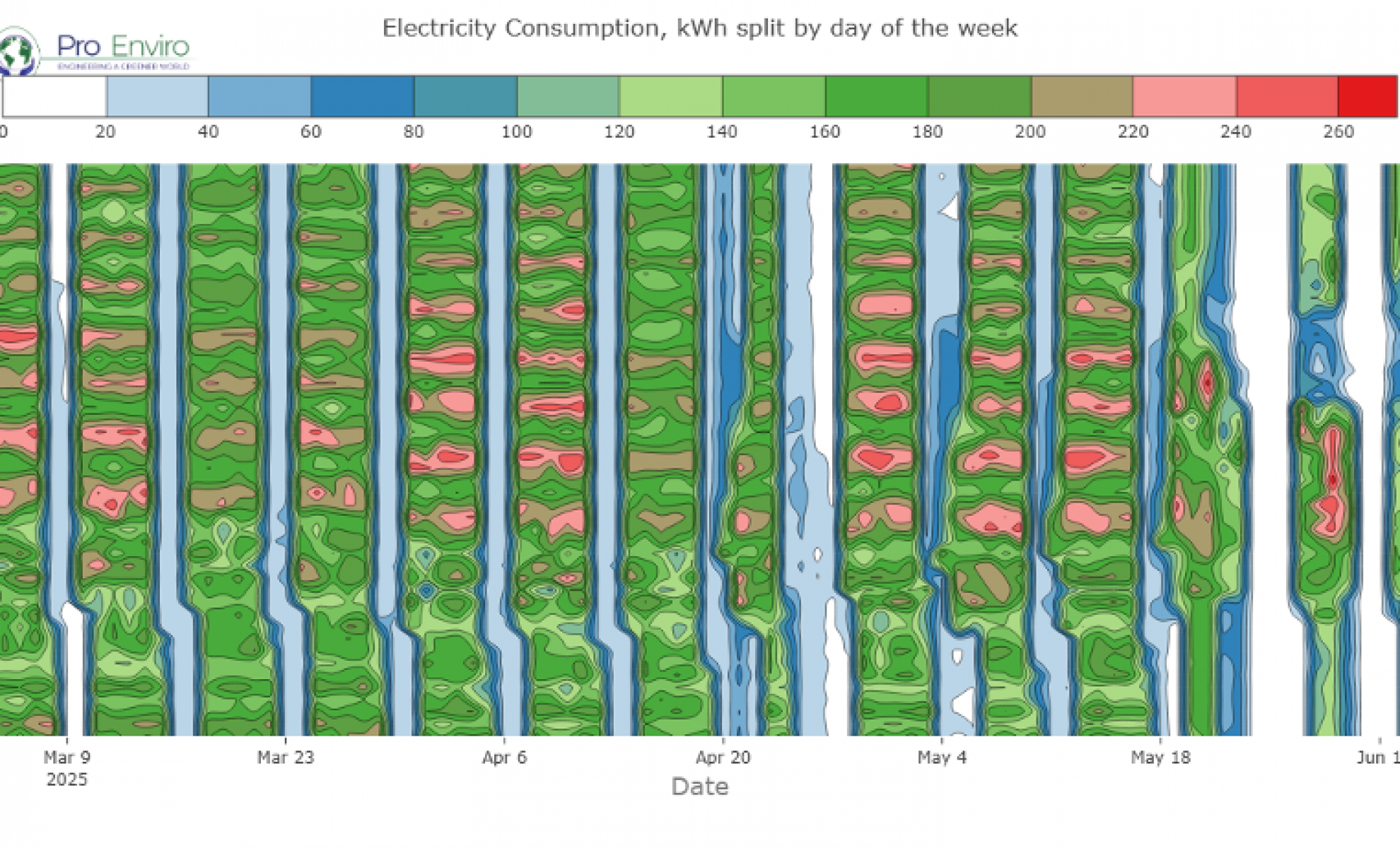 Net Zero Renewable Energy Projects